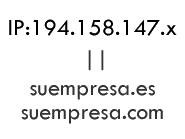 Esquema de nombres de dominio e IP